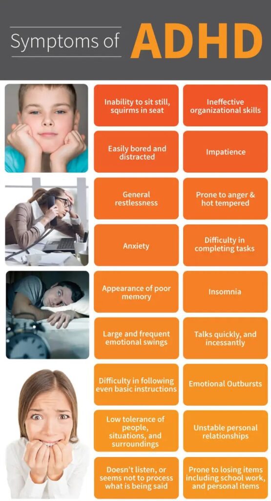 ADHD-Symptoms